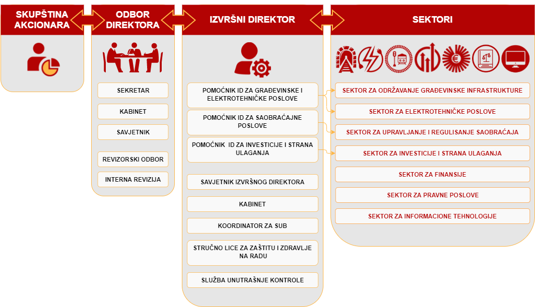 Organizacija